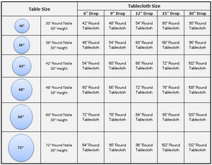 Round Tablecloth Sizing Guide