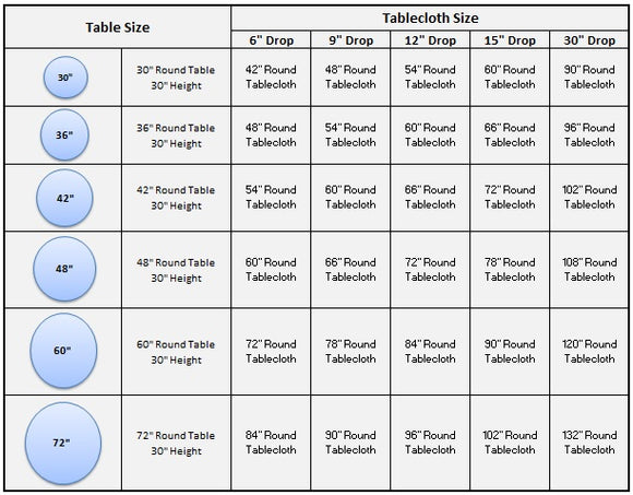 Round Tablecloth Sizing Chart